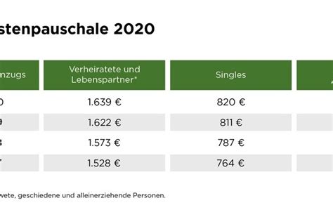 umzugskostenpauschale 2020.